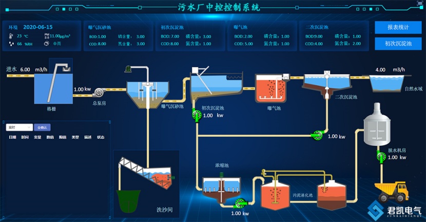 污水廠中控控制系統1.jpg